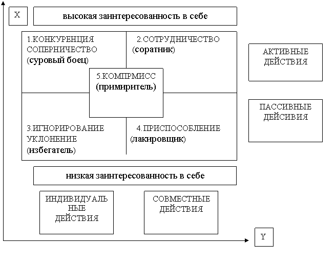 Конфликт и пути выхода из него Конфликт и пути выхода из него