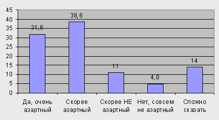 Анатомия азарта Анатомия азарта