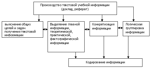 Информационная педагогика Информационная педагогика