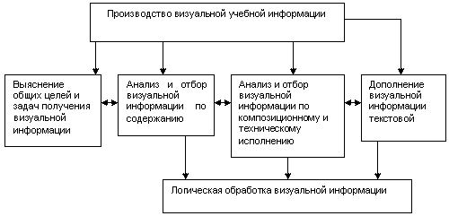 Информационная педагогика Информационная педагогика