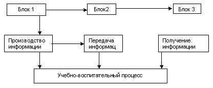Информационная педагогика Информационная педагогика
