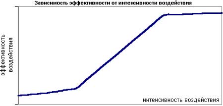 Условия и этапы социализации мифа Условия и этапы социализации мифа