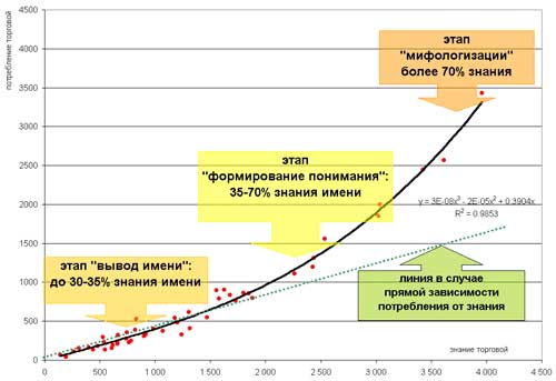 Условия и этапы социализации мифа Условия и этапы социализации мифа