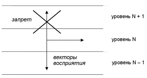 "Закон мухи" "Закон мухи"