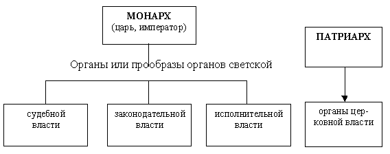К вопросу о технологиях подготовки к ЕГЭ по истории России и обществознанию К вопросу о технологиях подготовки к ЕГЭ по истории России и обществознанию
