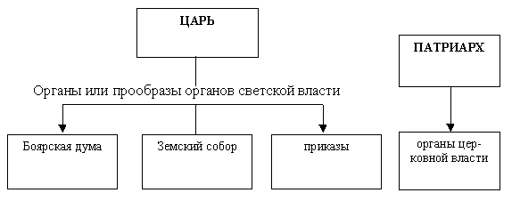 К вопросу о технологиях подготовки к ЕГЭ по истории России и обществознанию К вопросу о технологиях подготовки к ЕГЭ по истории России и обществознанию
