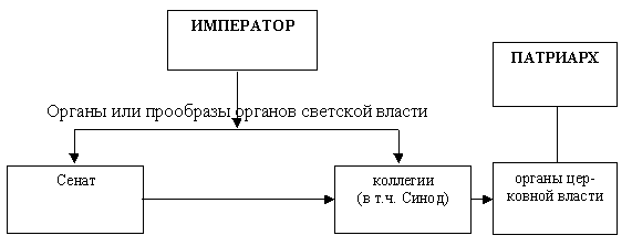 К вопросу о технологиях подготовки к ЕГЭ по истории России и обществознанию К вопросу о технологиях подготовки к ЕГЭ по истории России и обществознанию
