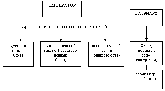 К вопросу о технологиях подготовки к ЕГЭ по истории России и обществознанию К вопросу о технологиях подготовки к ЕГЭ по истории России и обществознанию
