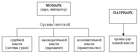 К вопросу о технологиях подготовки к ЕГЭ по истории России и обществознанию К вопросу о технологиях подготовки к ЕГЭ по истории России и обществознанию