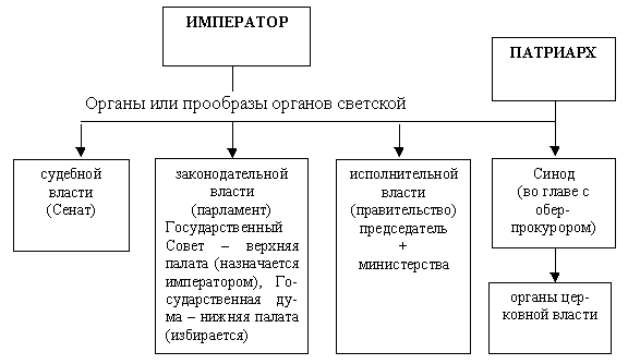 К вопросу о технологиях подготовки к ЕГЭ по истории России и обществознанию К вопросу о технологиях подготовки к ЕГЭ по истории России и обществознанию