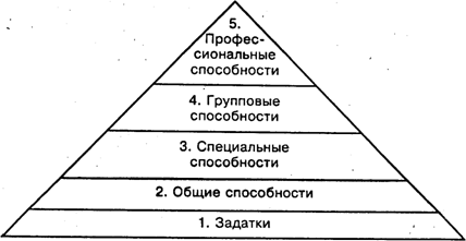 Способности. Способности.