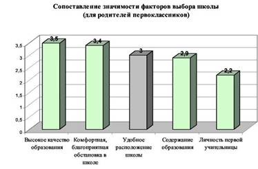 Школа глазами родителей первоклассников Школа глазами родителей первоклассников
