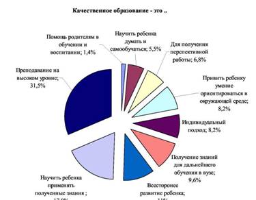 Школа глазами родителей первоклассников Школа глазами родителей первоклассников