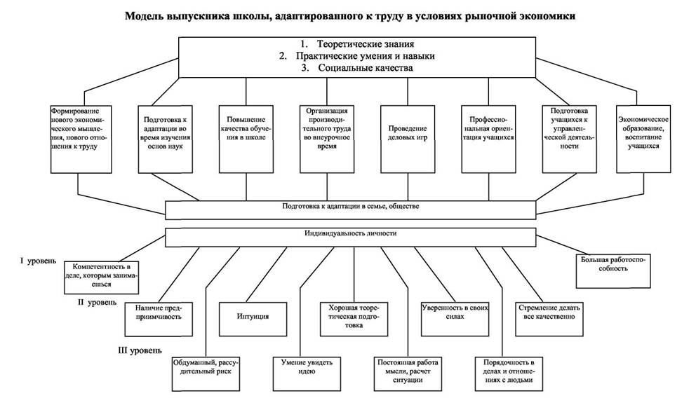 Экономическая подготовка учащихся школ - как фактор их социально-трудовой адаптации Экономическая подготовка учащихся школ - как фактор их социально-трудовой адаптации