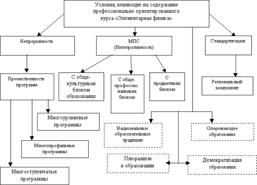 Концепция профессионально ориентированного курса "Элементарная физика" в педвузе Концепция профессионально ориентированного курса "Элементарная физика" в педвузе