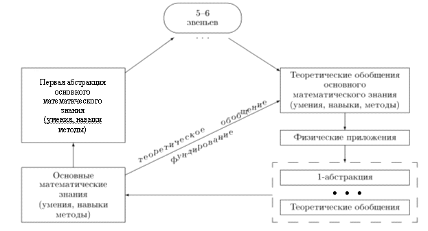 Современные проблемы и концепции математического образования учителя физики Современные проблемы и концепции математического образования учителя физики