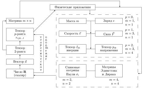 Современные проблемы и концепции математического образования учителя физики Современные проблемы и концепции математического образования учителя физики