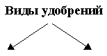 Домашние задания как стимул повышения интереса учащихся к предмету Домашние задания как стимул повышения интереса учащихся к предмету