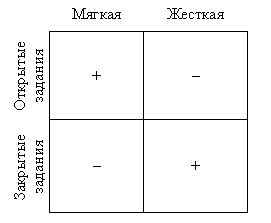 Творческое мышление как результат принятия решения Творческое мышление как результат принятия решения