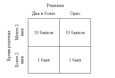 Творческое мышление как результат принятия решения Творческое мышление как результат принятия решения