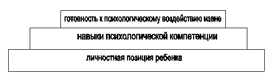 Некоторые аспекты психологической реабилитации детей с задержкой психического развития и с умственной отсталостью Некоторые аспекты психологической реабилитации детей с задержкой психического развития и с умственной отсталостью