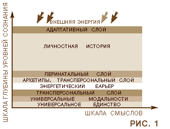 Духовное и языческое восприятие мира Духовное и языческое восприятие мира
