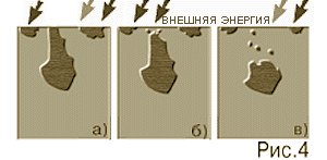 Кластерная теория интеграции Кластерная теория интеграции