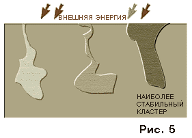 Кластерная теория интеграции Кластерная теория интеграции
