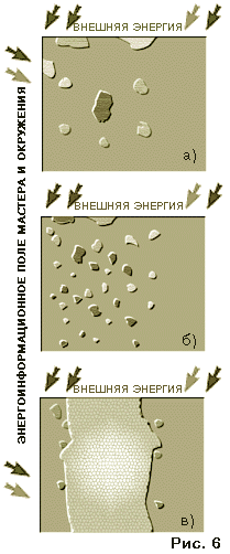 Кластерная теория интеграции Кластерная теория интеграции