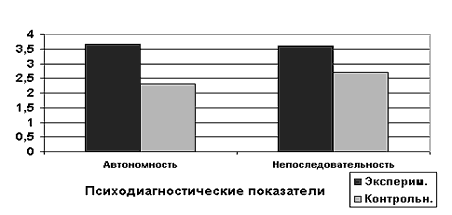 Психологические особенности созависимых семей подростков-наркоманов Психологические особенности созависимых семей подростков-наркоманов