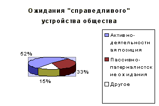 Идеальные представления, существующие в общественном сознании, и их использование в предстоящих предвыборных кампаниях Идеальные представления, существующие в общественном сознании, и их использование в предстоящих предвыборных кампаниях