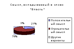 Идеальные представления, существующие в общественном сознании, и их использование в предстоящих предвыборных кампаниях Идеальные представления, существующие в общественном сознании, и их использование в предстоящих предвыборных кампаниях