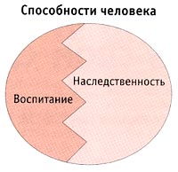 Можно ли определять и развивать свои способности? Можно ли определять и развивать свои способности?