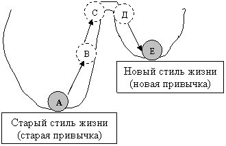 Привычка привыкать Привычка привыкать