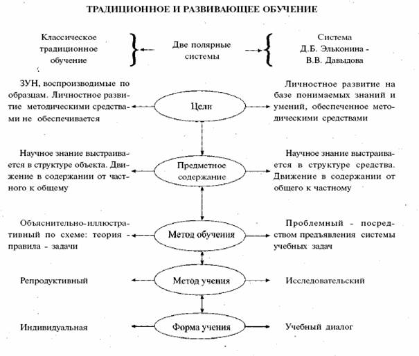 Научная педагогическая деятельность Даниила Борисовича Эльконина Научная педагогическая деятельность Даниила Борисовича Эльконина