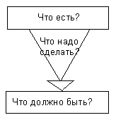 Психокоррекционная работа с детьми с задержкой психического развития Психокоррекционная работа с детьми с задержкой психического развития