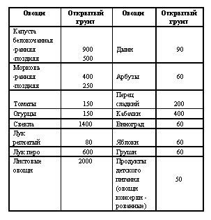 Опытническая работа школьников по экологии Опытническая работа школьников по экологии