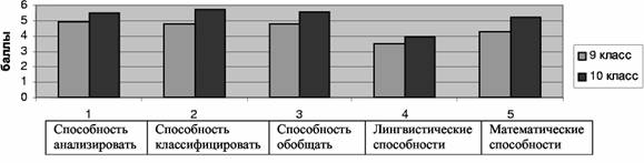 Результаты психолого-педагогического эксперимента «Диагностика и формирование осознанности выбора профиля обучения Результаты психолого-педагогического эксперимента «Диагностика и формирование осознанности выбора профиля обучения