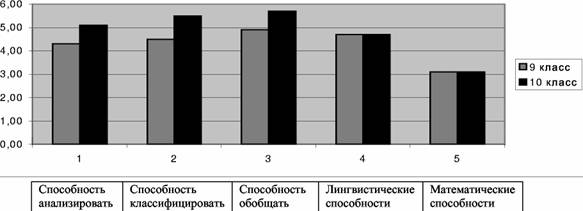 Результаты психолого-педагогического эксперимента «Диагностика и формирование осознанности выбора профиля обучения Результаты психолого-педагогического эксперимента «Диагностика и формирование осознанности выбора профиля обучения