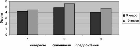 Результаты психолого-педагогического эксперимента «Диагностика и формирование осознанности выбора профиля обучения Результаты психолого-педагогического эксперимента «Диагностика и формирование осознанности выбора профиля обучения