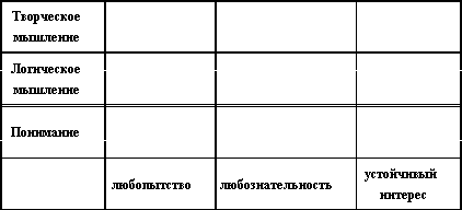 Индивидуальный подход как средство повышения качества обучения на уроках физики Индивидуальный подход как средство повышения качества обучения на уроках физики