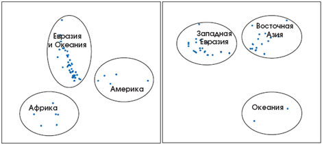 Генетическая история человечества Генетическая история человечества