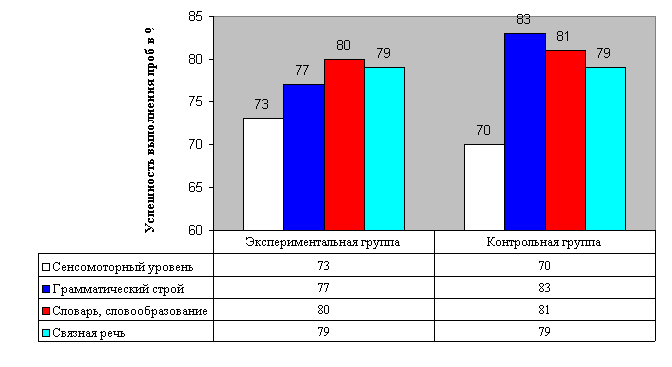 Фонетико-фонематическое недоразвитие у детей Фонетико-фонематическое недоразвитие у детей