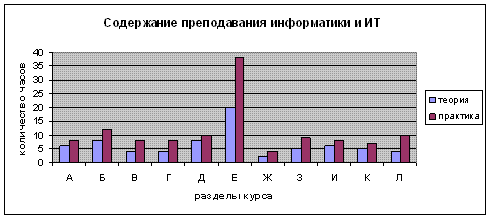 Формирование содержания предмета информатика и ИКТ для информационно - технологического профиля Формирование содержания предмета информатика и ИКТ для информационно - технологического профиля