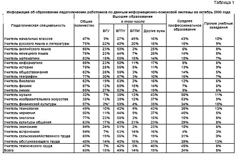 Базовое университетское образование и социальный заказ на педагогическую работу Базовое университетское образование и социальный заказ на педагогическую работу