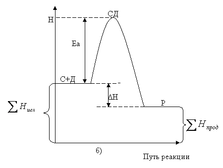 Химическая кинетика и равновесие в гомогенных системах Химическая кинетика и равновесие в гомогенных системах