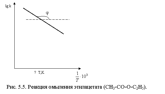 Химическая кинетика и равновесие в гомогенных системах Химическая кинетика и равновесие в гомогенных системах