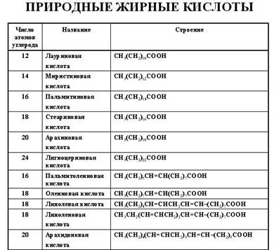 Нуклеотиды Нуклеотиды