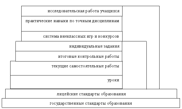 Мониторинг качества математического образования в естественно-техническом лицее Мониторинг качества математического образования в естественно-техническом лицее