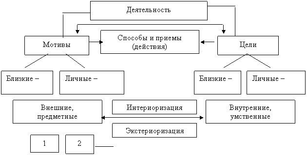 Деятельность. Психологическая характеристика деятельности Деятельность. Психологическая характеристика деятельности